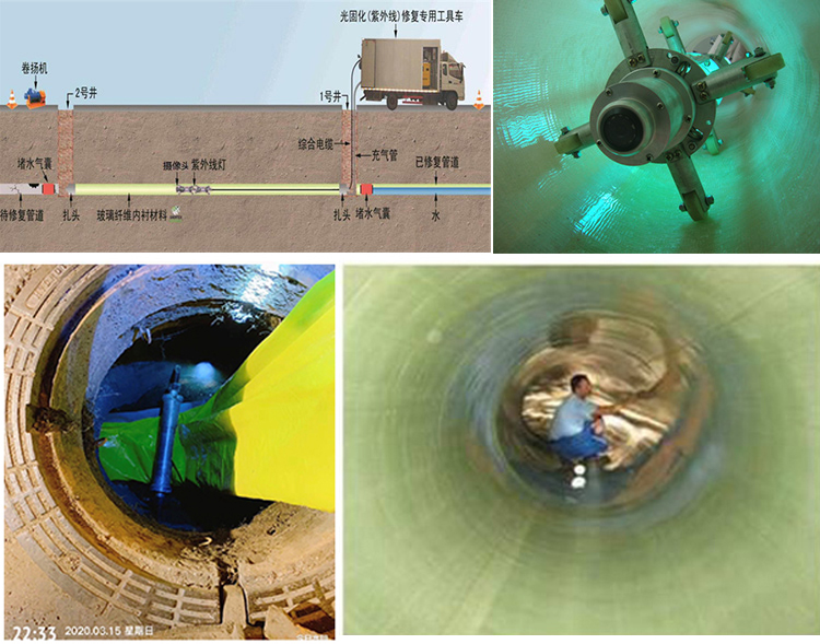 兴平UV-CIPP内衬修复