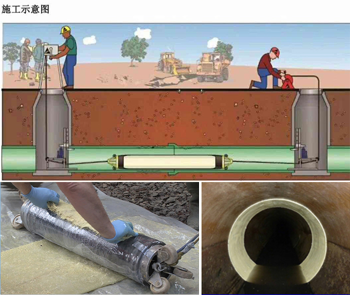 兴平管道局部点状修复